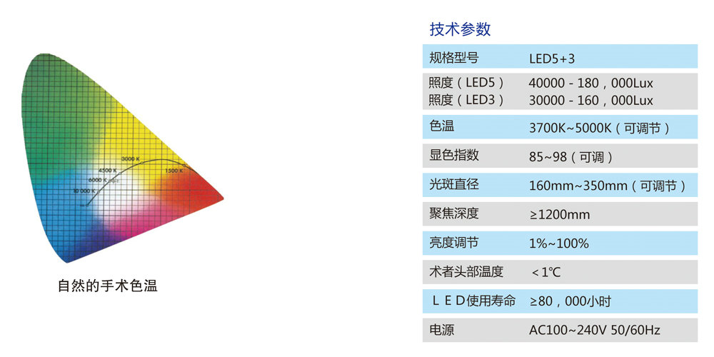 LED5+3手术无影灯 (3).jpg