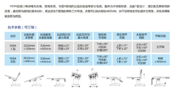 Y09A电动综合手术床1.jpg