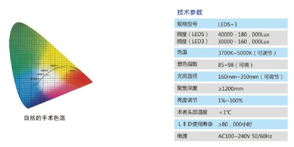 LED5+3手术无影灯 (3).jpg